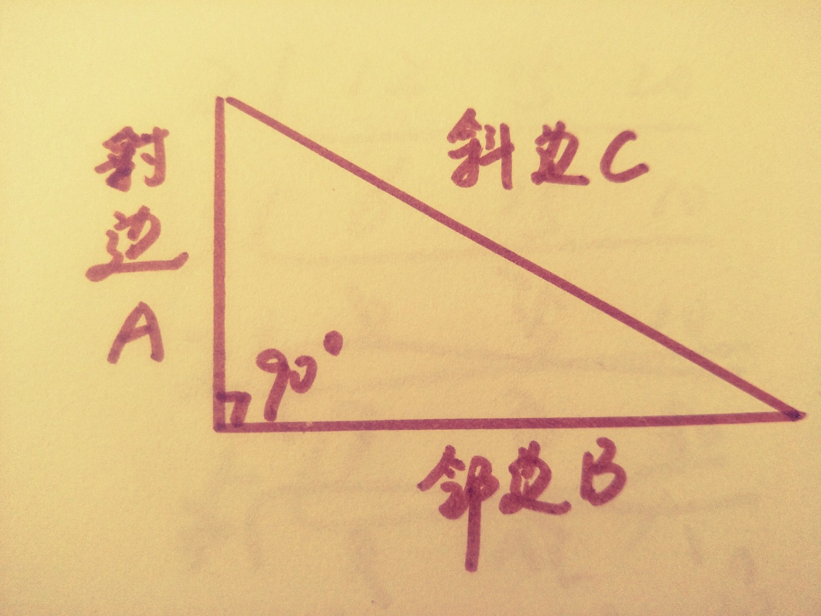 sec是cos的倒数吗？