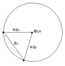 圆周长怎么计算？