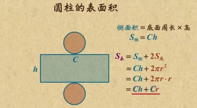 圆柱的面积公式是什么？