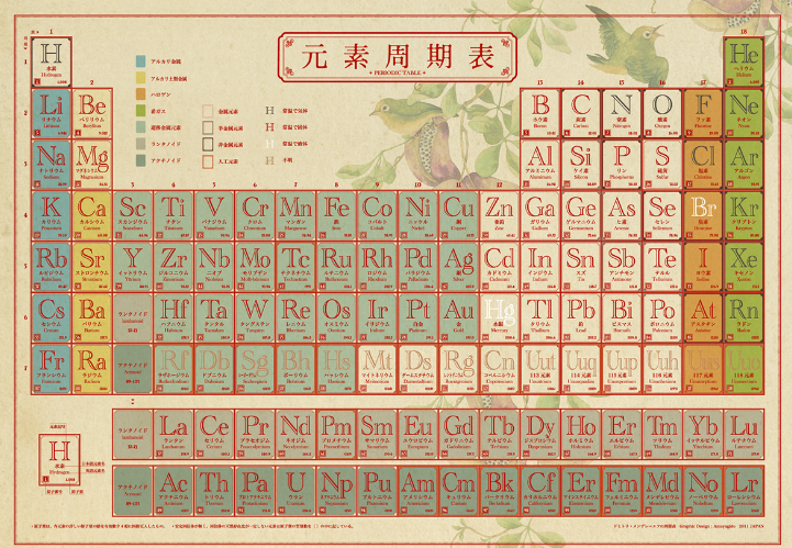 化学符号