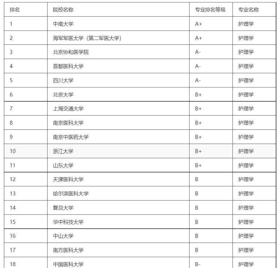 护理专业的就业方向有哪些