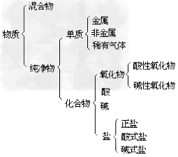 冰水混合物是纯净物吗？