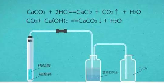 碳酸钙和稀盐酸反应是什么类型？