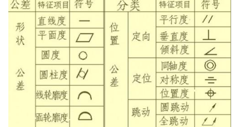 公差符号是什么?