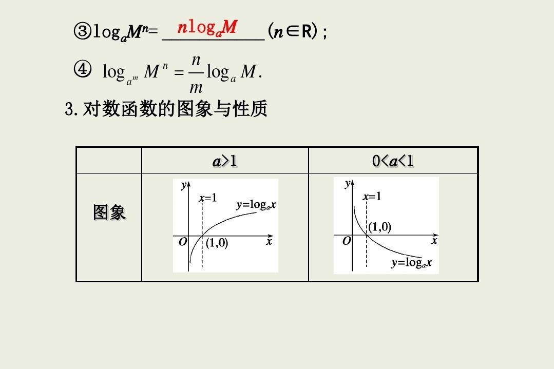 劳格数是什么