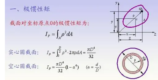 极惯性矩公式是什么?