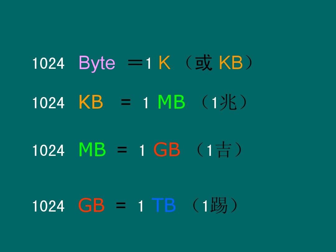 3000M是几个G？