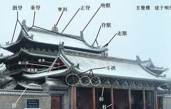 中国古代建筑结构是什么?