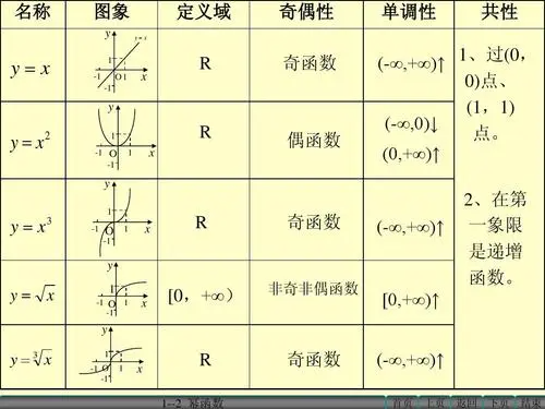 幂函数知识点归纳有哪些？