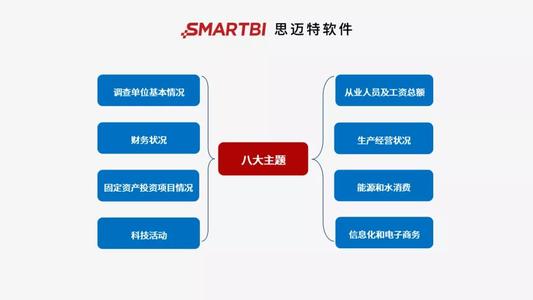 smartresponse利和弊