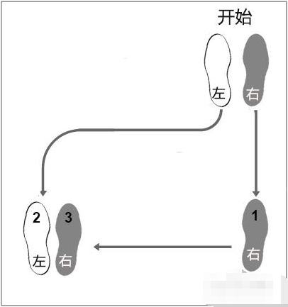 华尔兹基本舞步是什么?