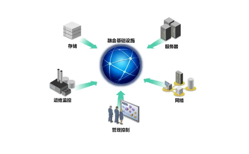 超融合系统哪个好