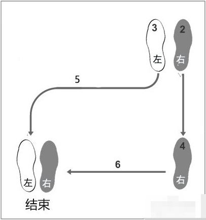 华尔兹基本舞步是什么?