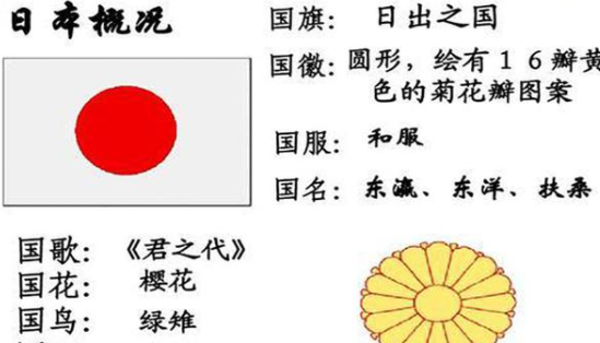 日本国歌歌词中文翻译是什么？