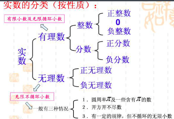 什么叫有理数，无理数？