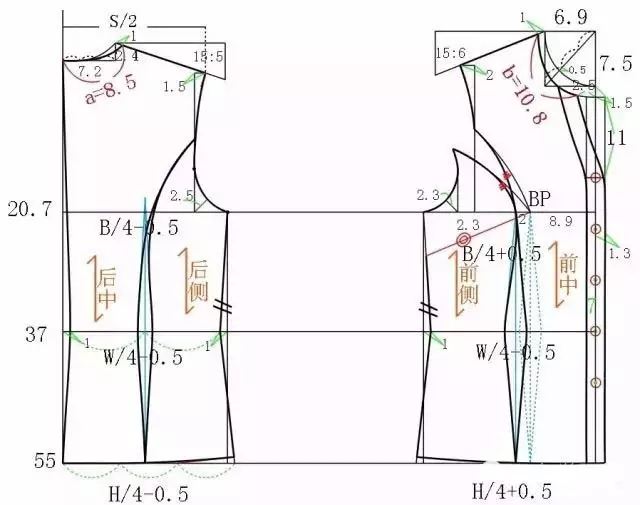 服装中bp点是什么意思？