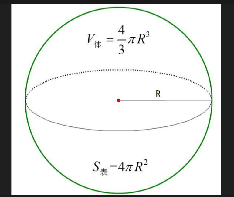 圆球的表面积公式是什么？