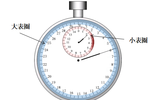 机械停表怎么看