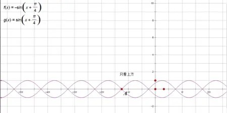 求复数函数sinz的模