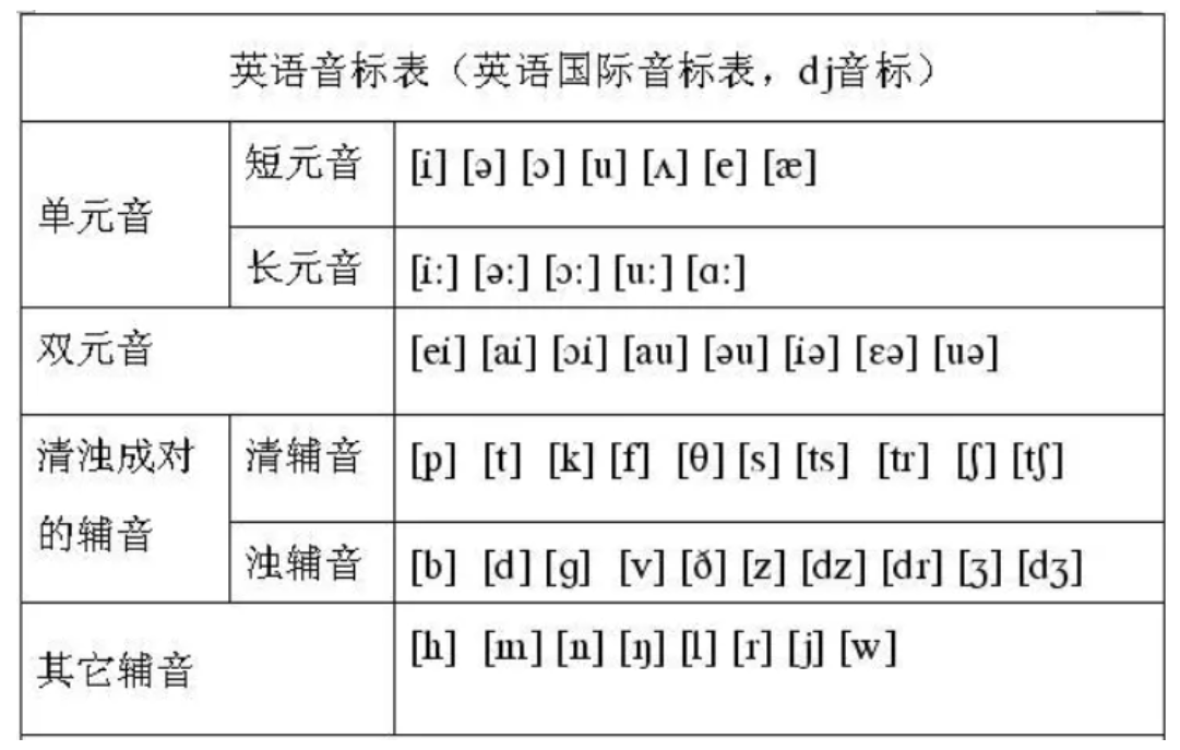 什么是音节，有几种分类？