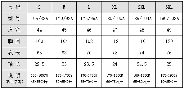 170/88A是什么尺码