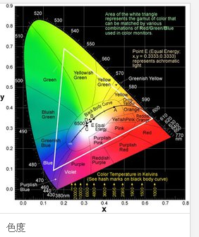 色度的单位是什么