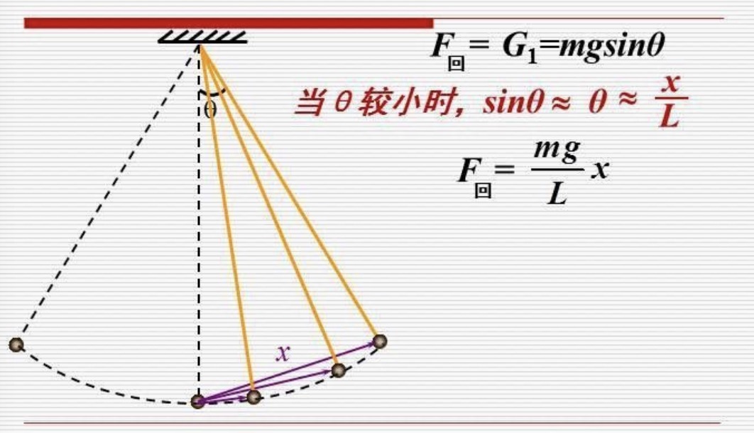 单摆公式是什么？