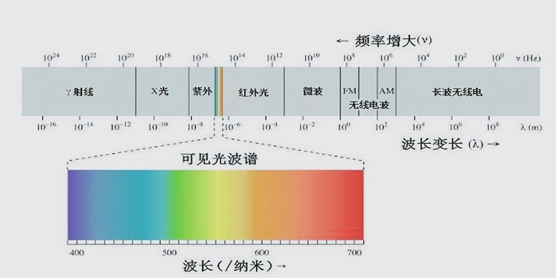 根本不用过愚人节，是个什么梗？