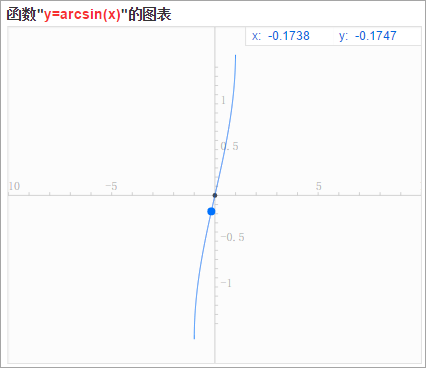 arcsinx是什么意思?