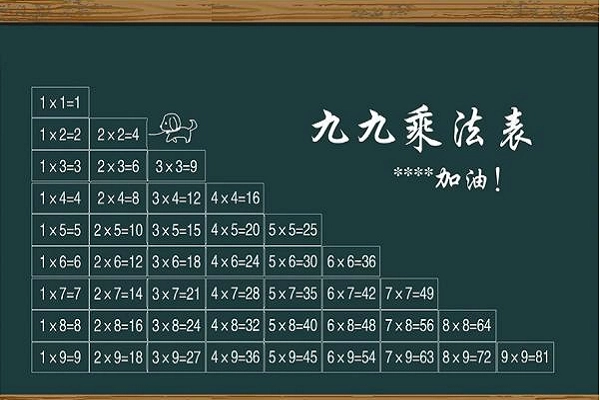 “九九乘法表原来并不是全球通用的”，国外是如何算乘除法的？