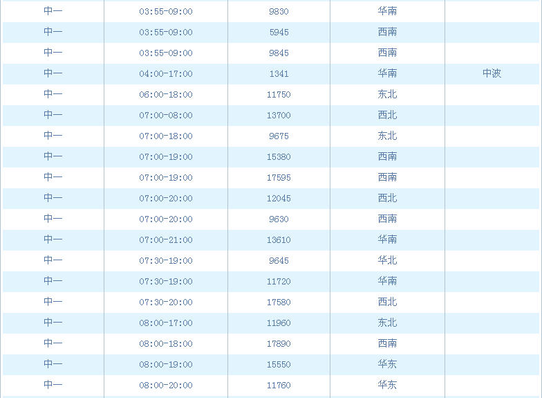 中国之声电台的频率是多少