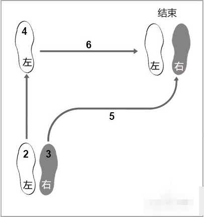 华尔兹基本舞步是什么?