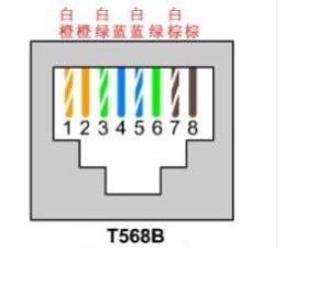 网线的水晶头的线序是怎么排的？？