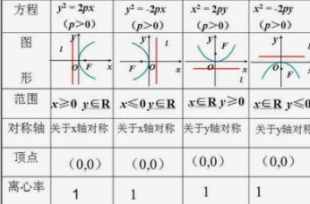 抛物线的几何性质