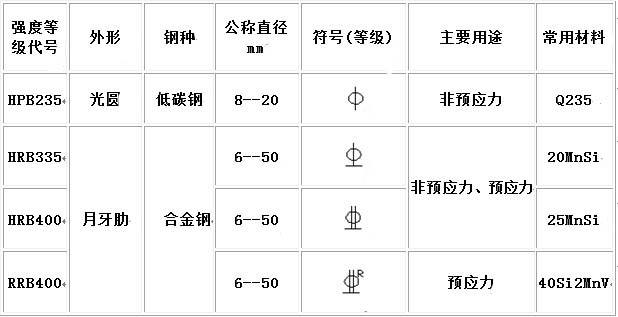 二级钢筋符号 复制