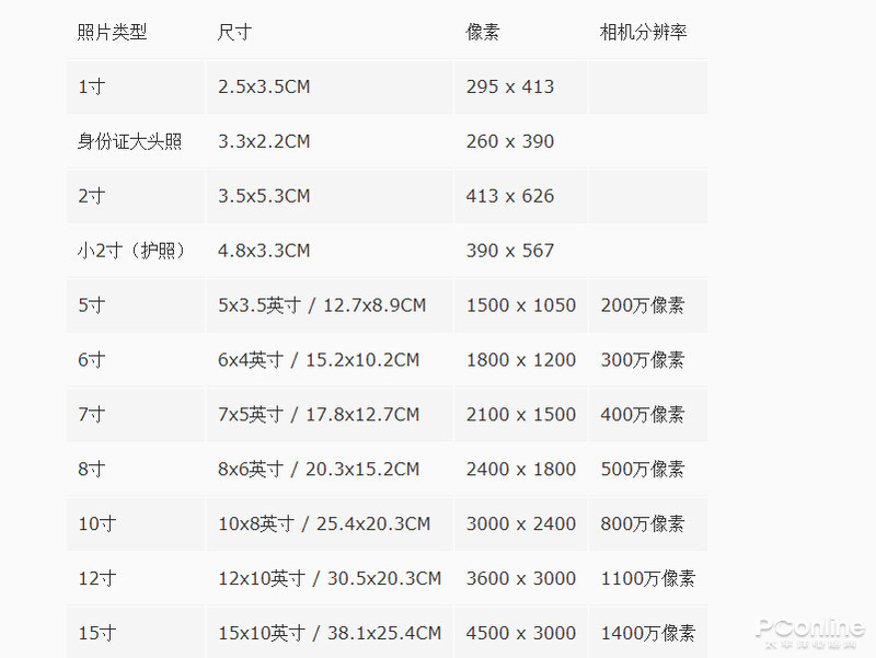 1寸照片的像素是多少？