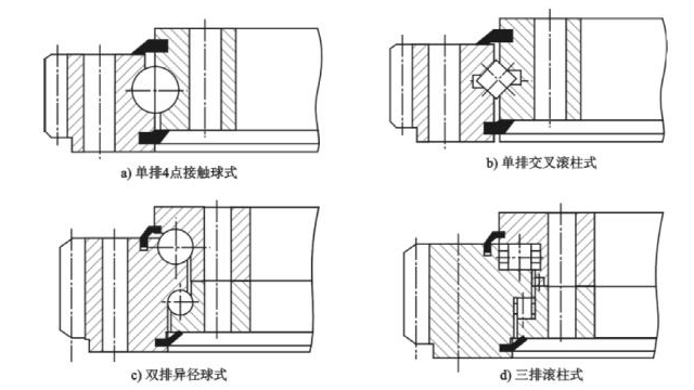 回转半径的计算公式是什么？