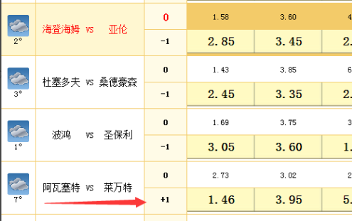 足球“让1.5”是什么意思？