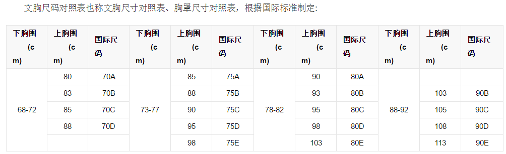 32D的胸围有多大？