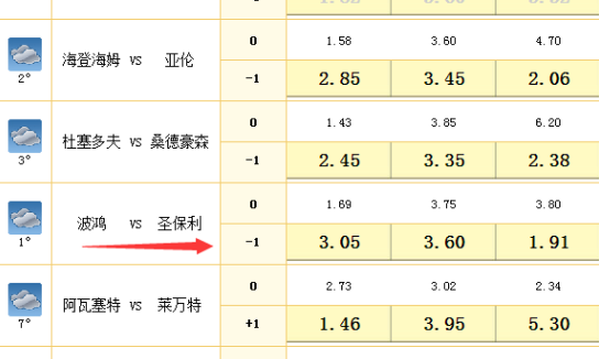 足球“让1.5”是什么意思？