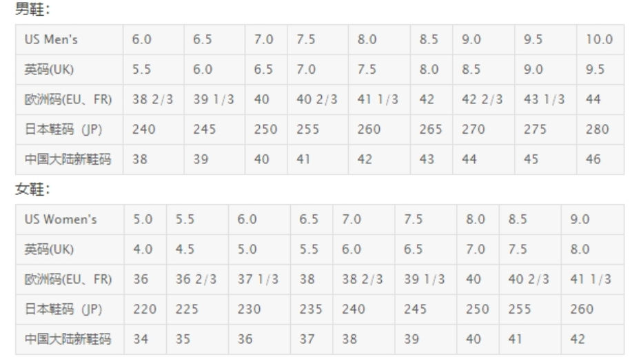 耐克鞋码对照表是什么？