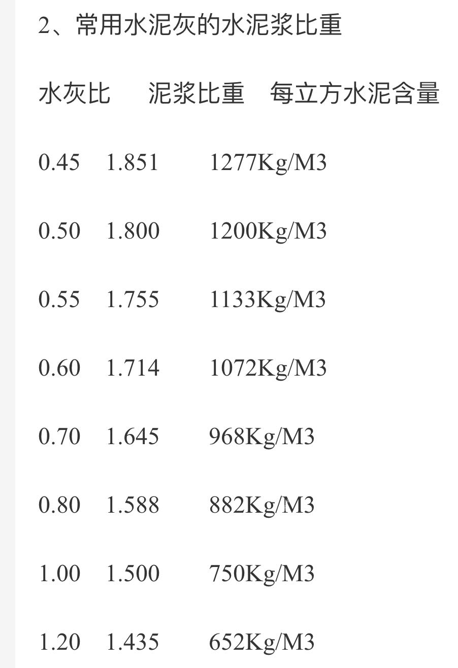 水泥浆比重对照表