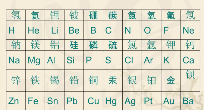 化学元素符号表