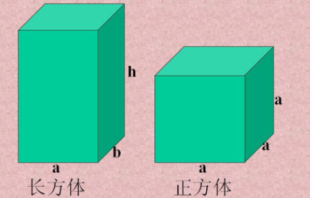 长方体的周长公式是什么?