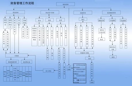 工作流程怎么写