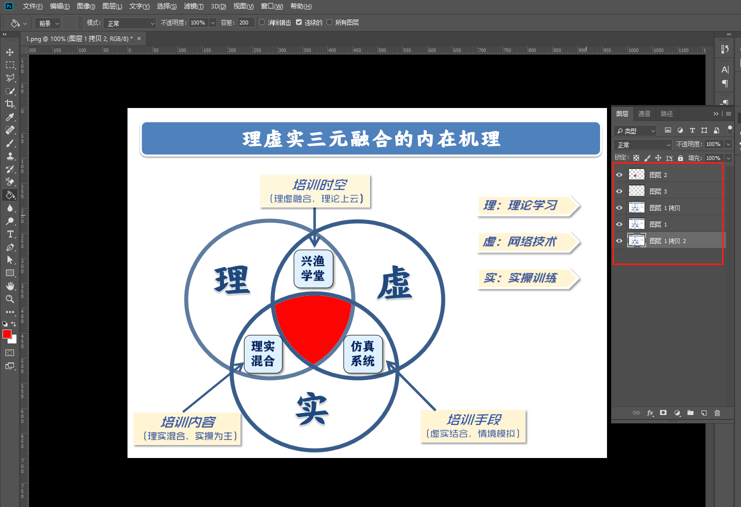 ps复制图层快捷键