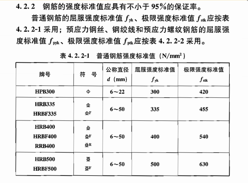 一级钢筋，二级钢筋，三级钢筋，四级钢筋的代表符号