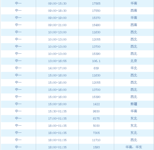 中国之声电台的频率是多少