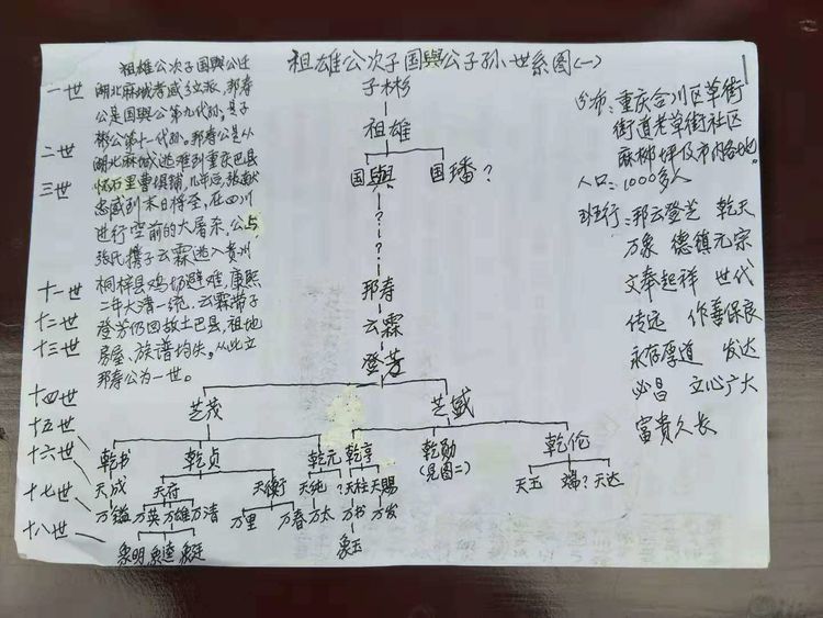 所谓的子彬公大家族是一个什么样的家族？