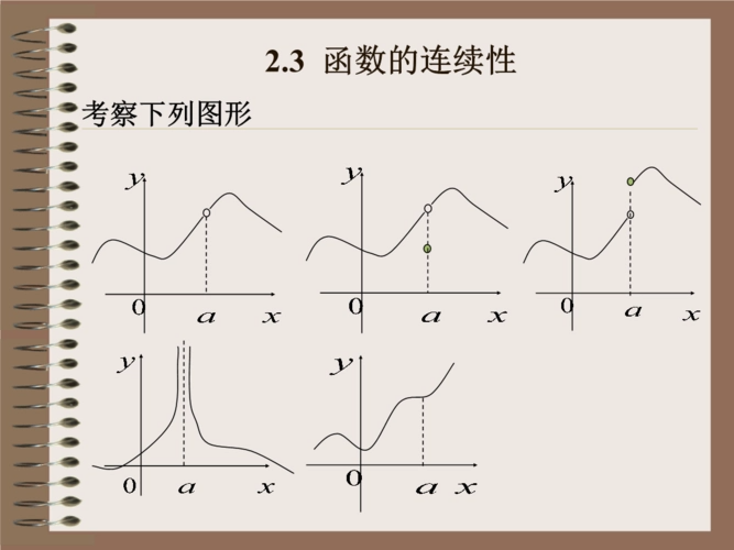 函数的定义是什么？